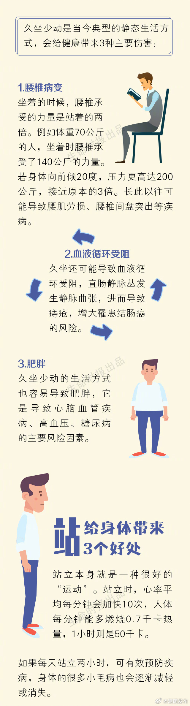每天站够2小时也算运动_http://www.mainten.cn_ycb_第2张