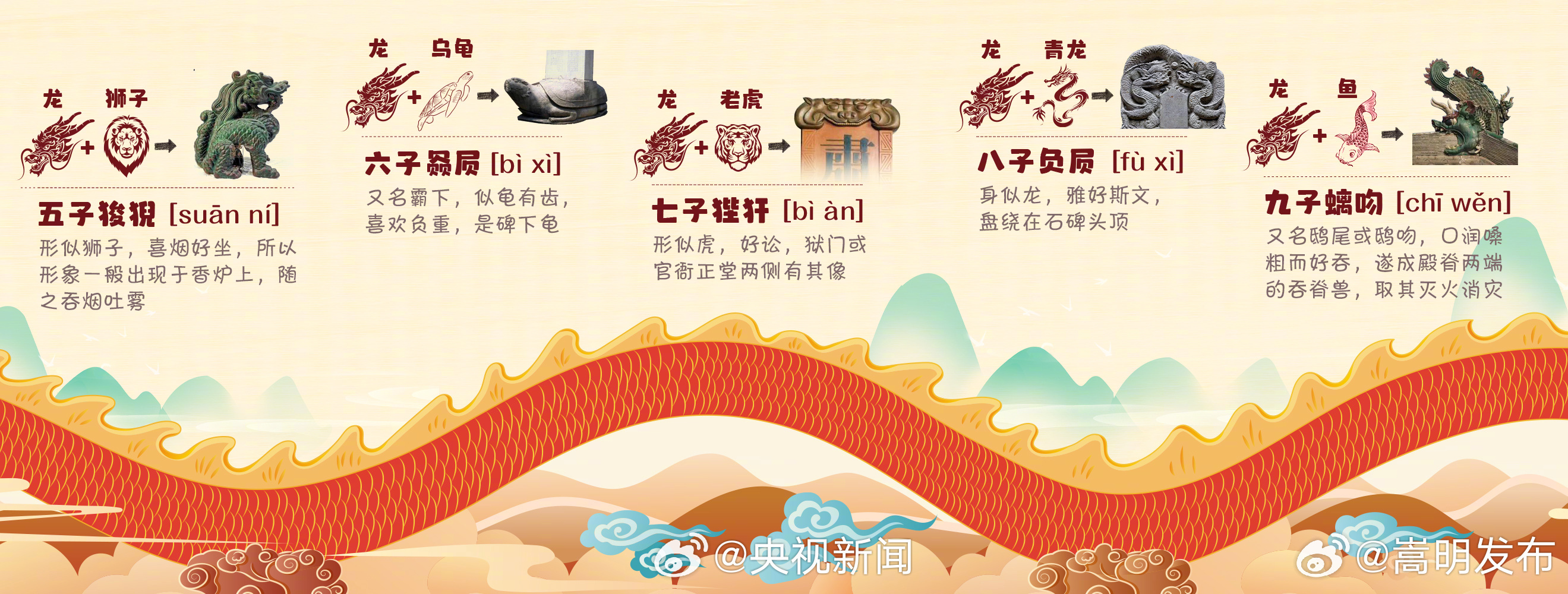 转存！龙的知识点_http://www.mainten.cn_ycb_第5张