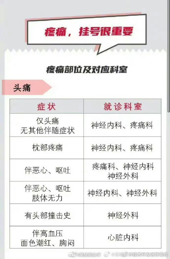 昆明经济技术开发区管委会