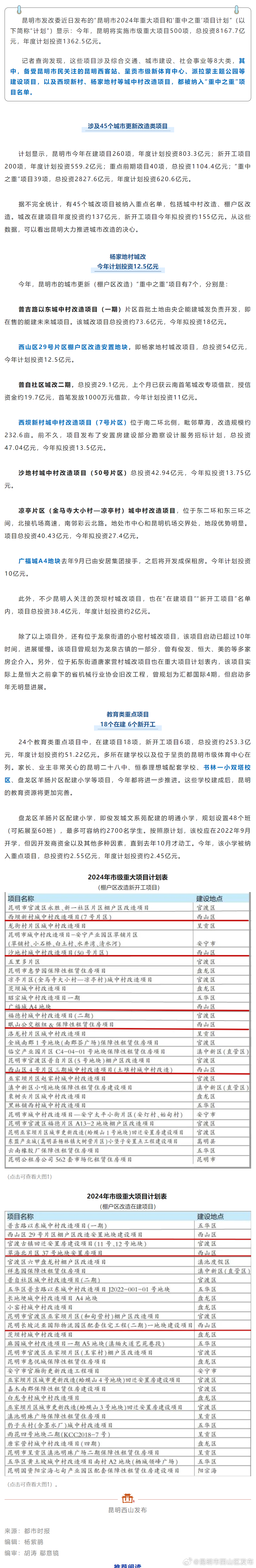 今年，昆明杨家地村等7个城改项目或将有重大进展