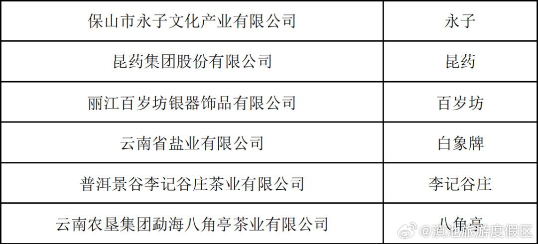 云南6个品牌入选第三批中华老字号