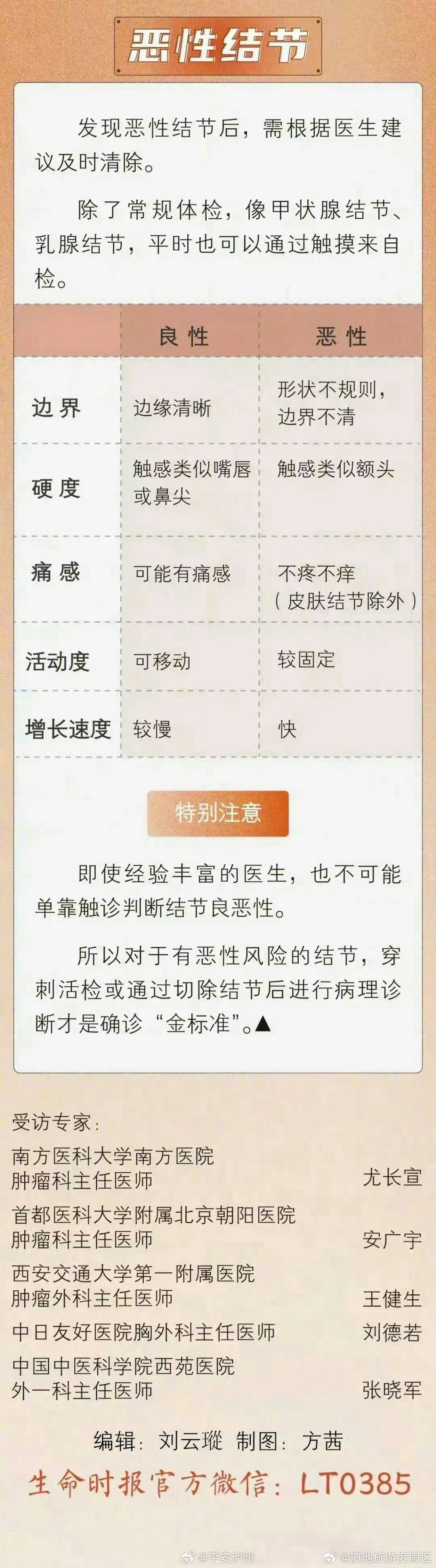 滇池旅游度假区