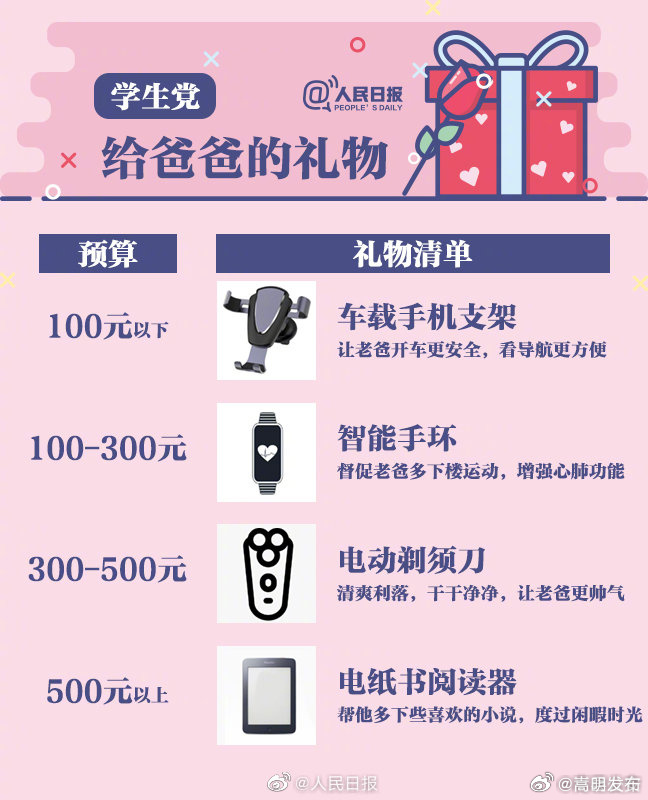 嵩明发布