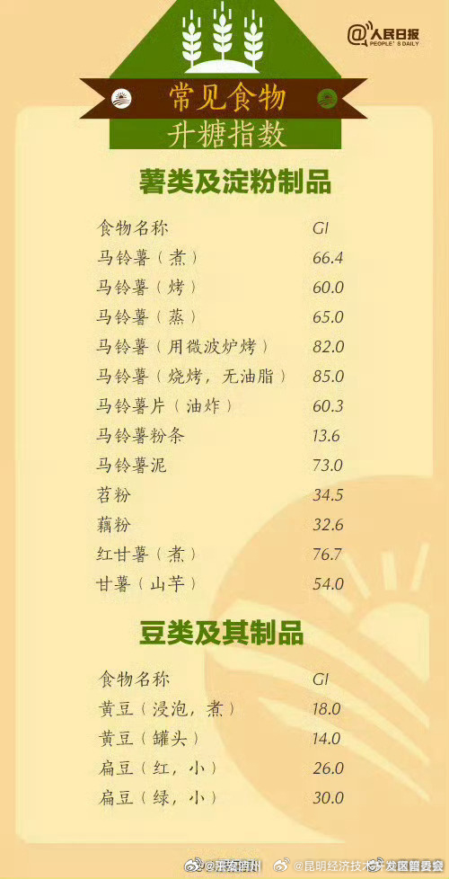 昆明经济技术开发区管委会
