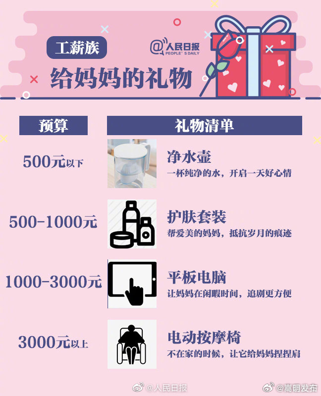 嵩明发布