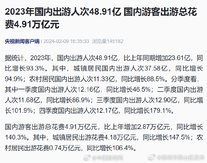 2023年国内出游人次48.91亿_http://www.mainten.cn_ycb_第1张