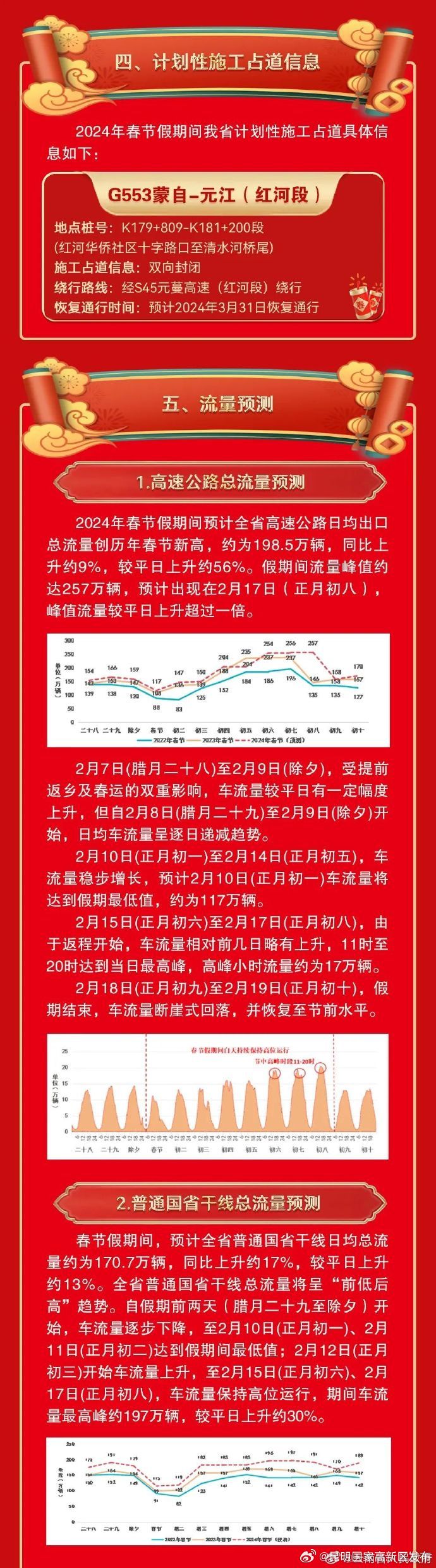 昆明国家高新区发布