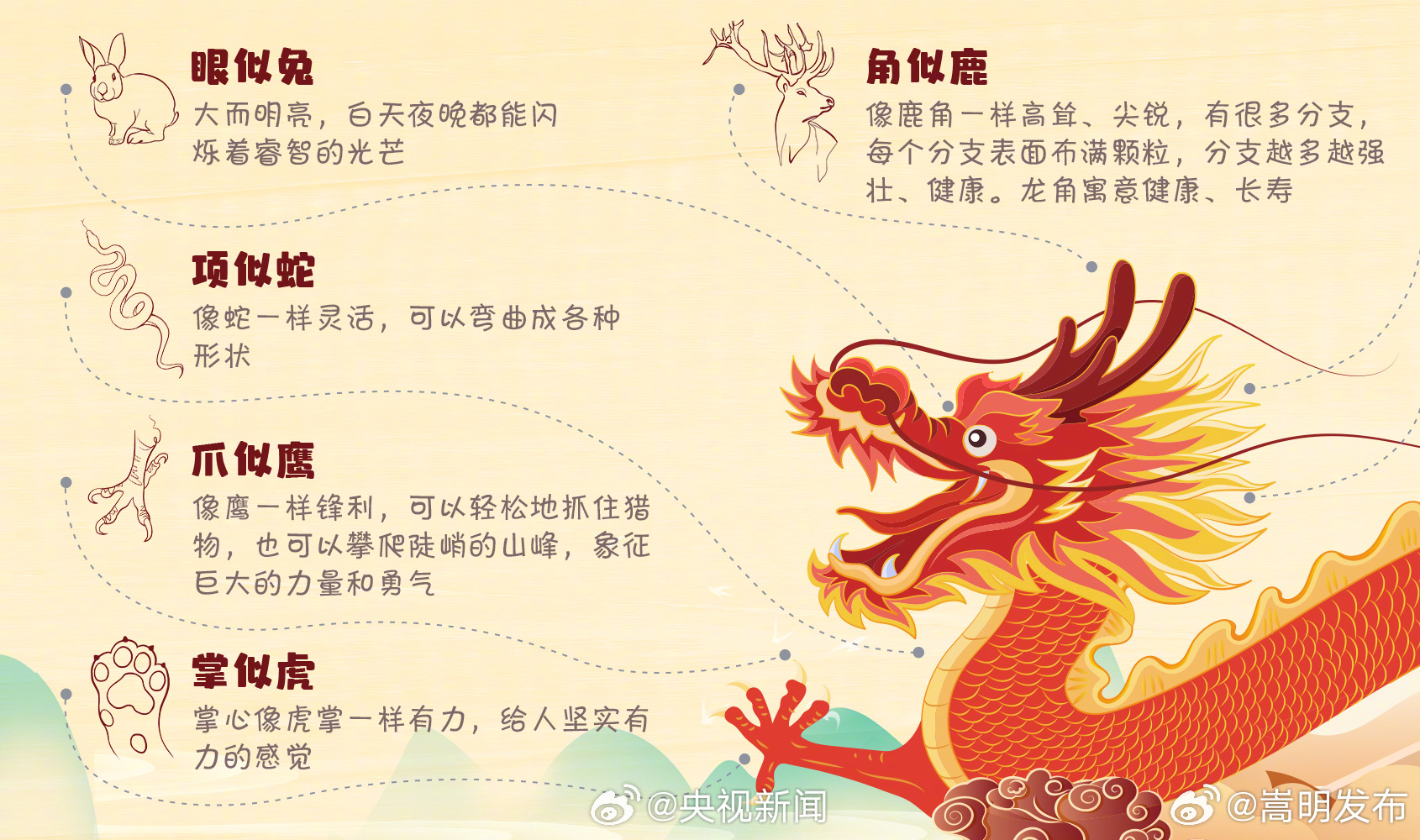 转存！龙的知识点_http://www.mainten.cn_ycb_第2张