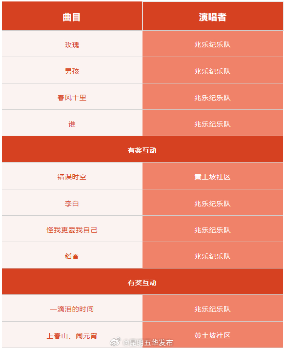 昆明五华发布