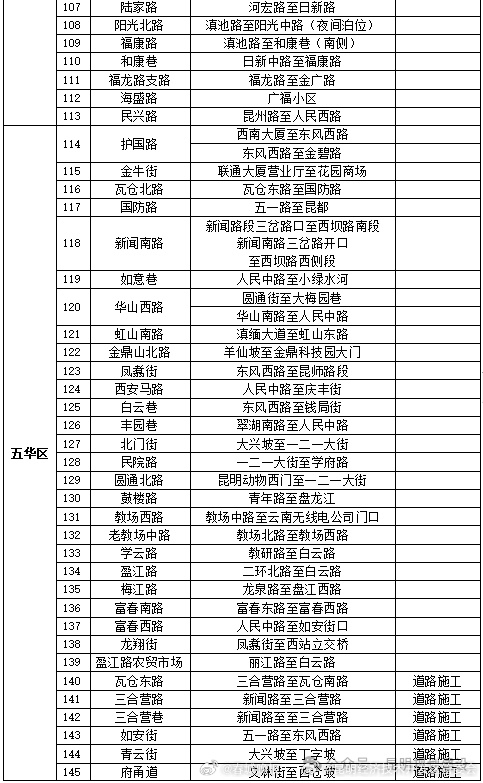 昆明经济技术开发区管委会