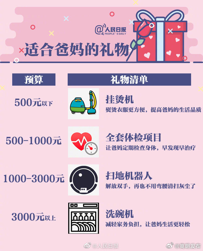 嵩明发布