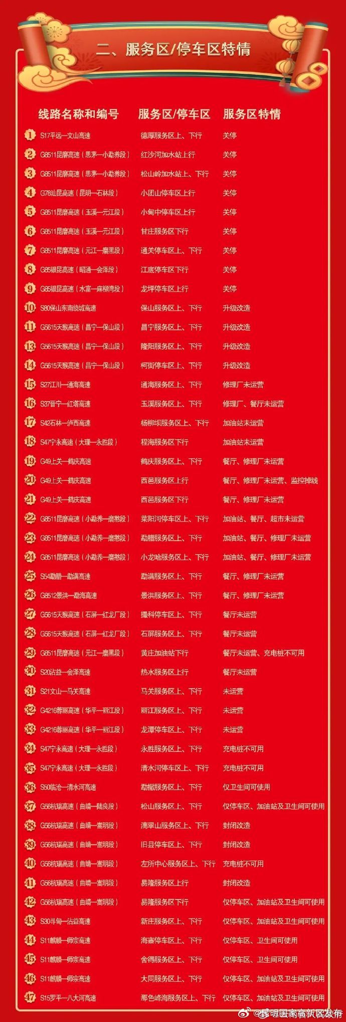 昆明国家高新区发布