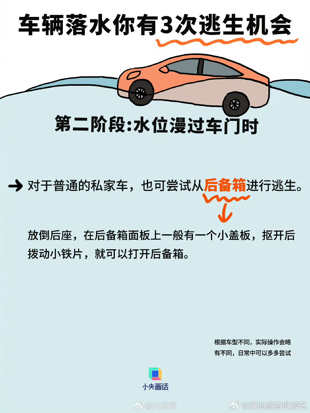 车辆落水后的3次逃生机会_http://www.mainten.cn_ycb_第3张