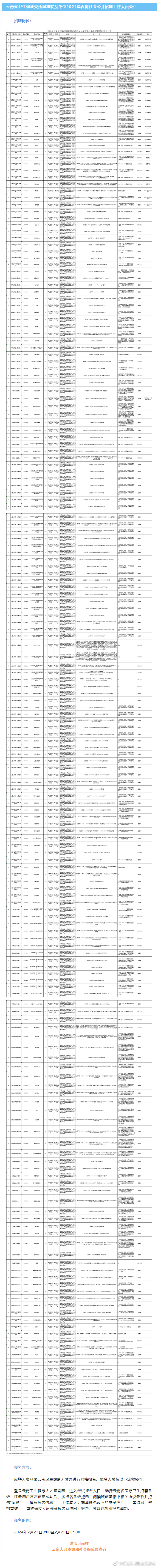 昆明市西山区发布