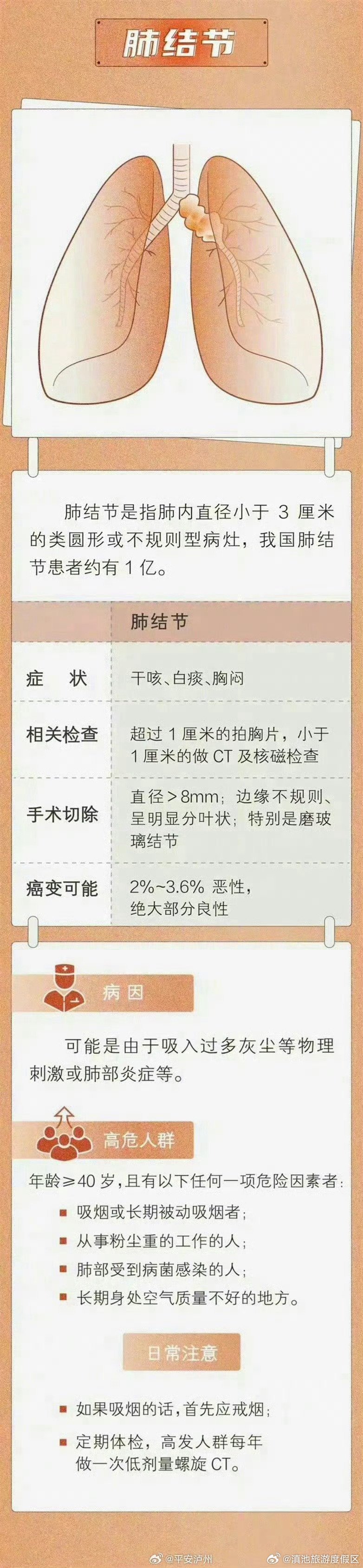 滇池旅游度假区