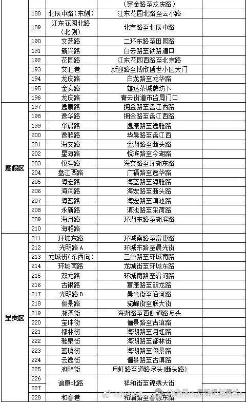 昆明经济技术开发区管委会