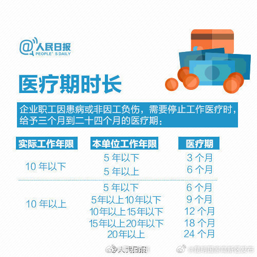 昆明国家高新区发布