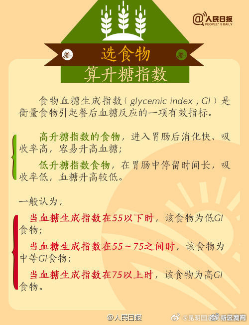 昆明国家高新区发布