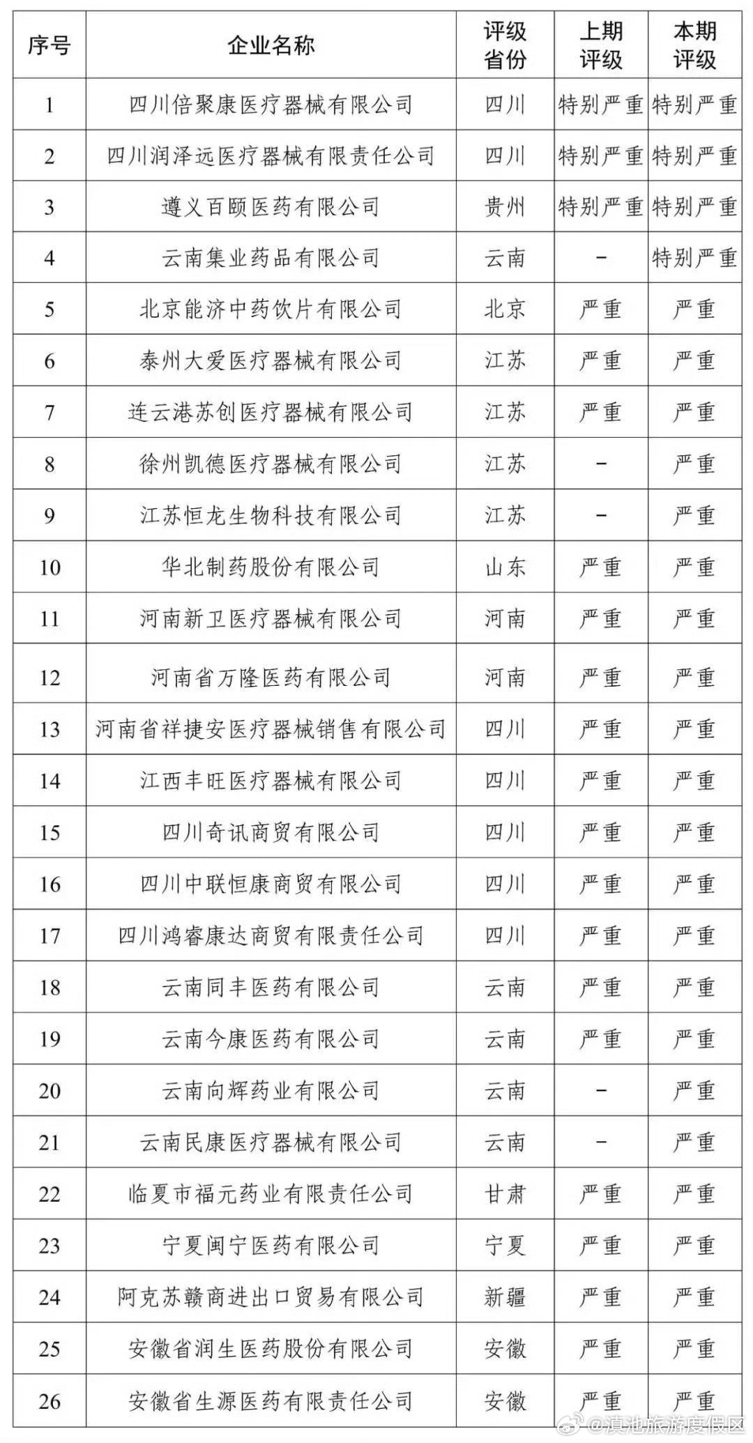 国家医疗保障局曝光26家失信药企