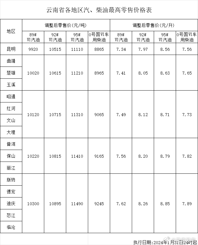 今晚国内油价调整