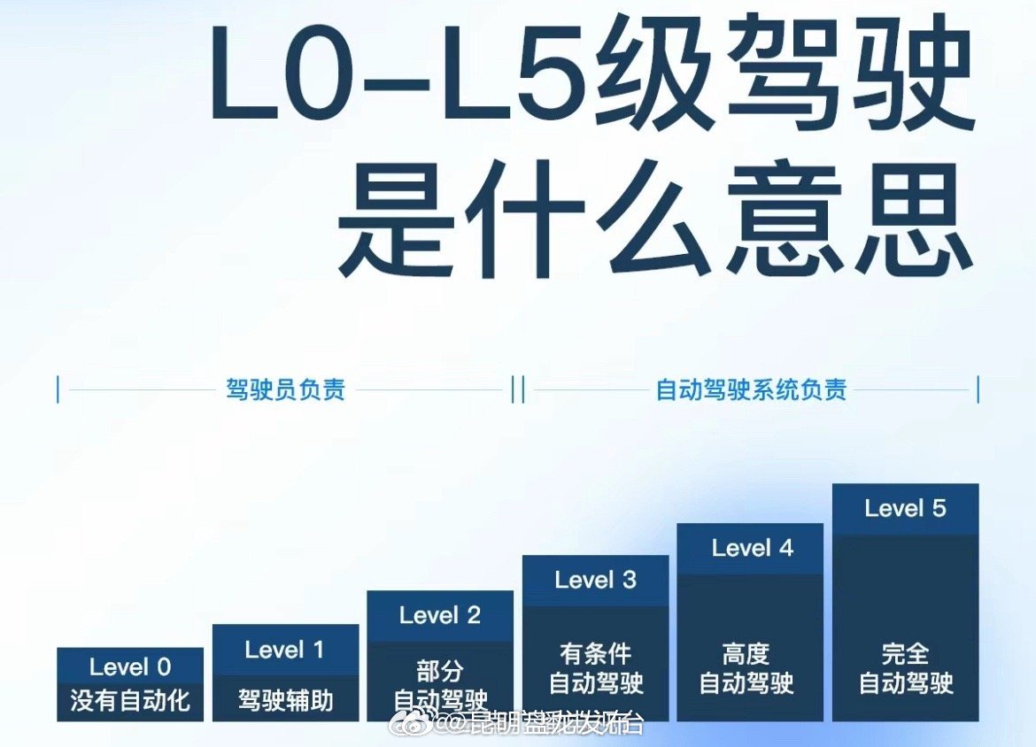 有网友表示疑问，L3自动驾驶能不看路吗？