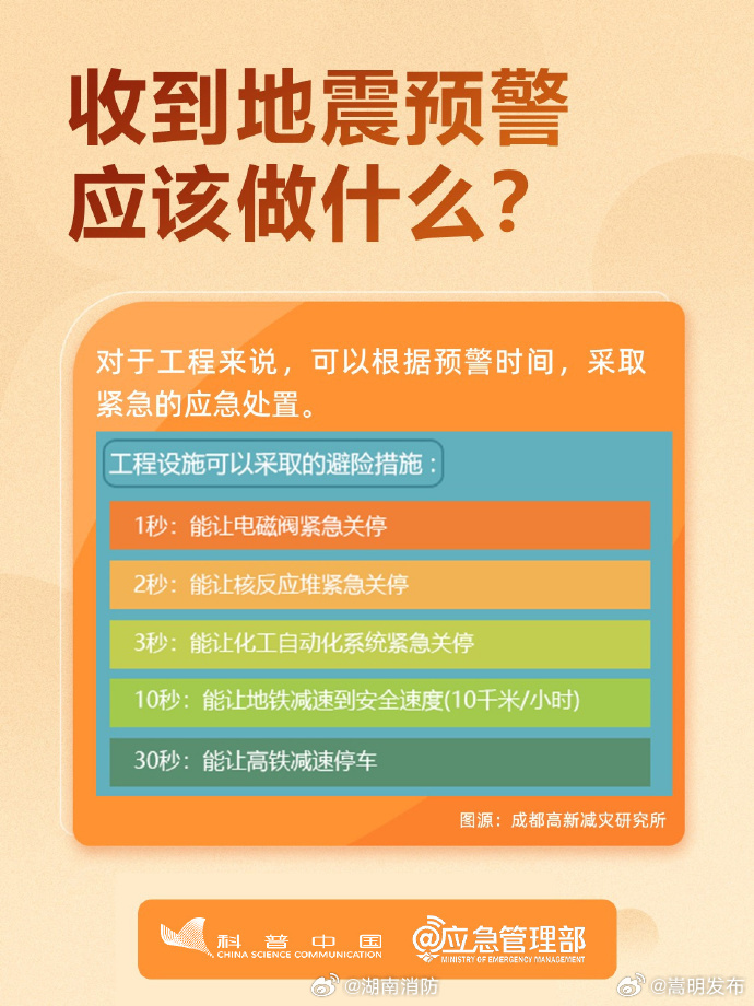 嵩明发布