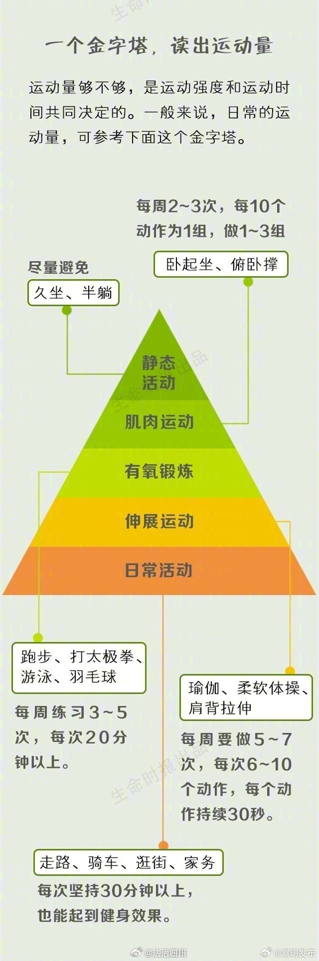 嵩明发布