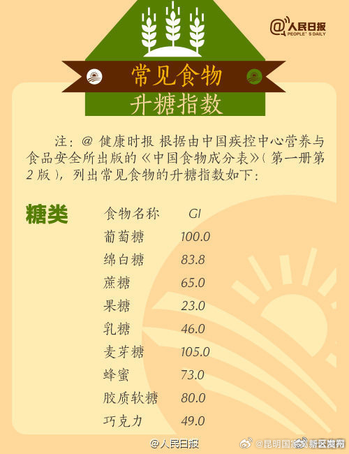昆明国家高新区发布