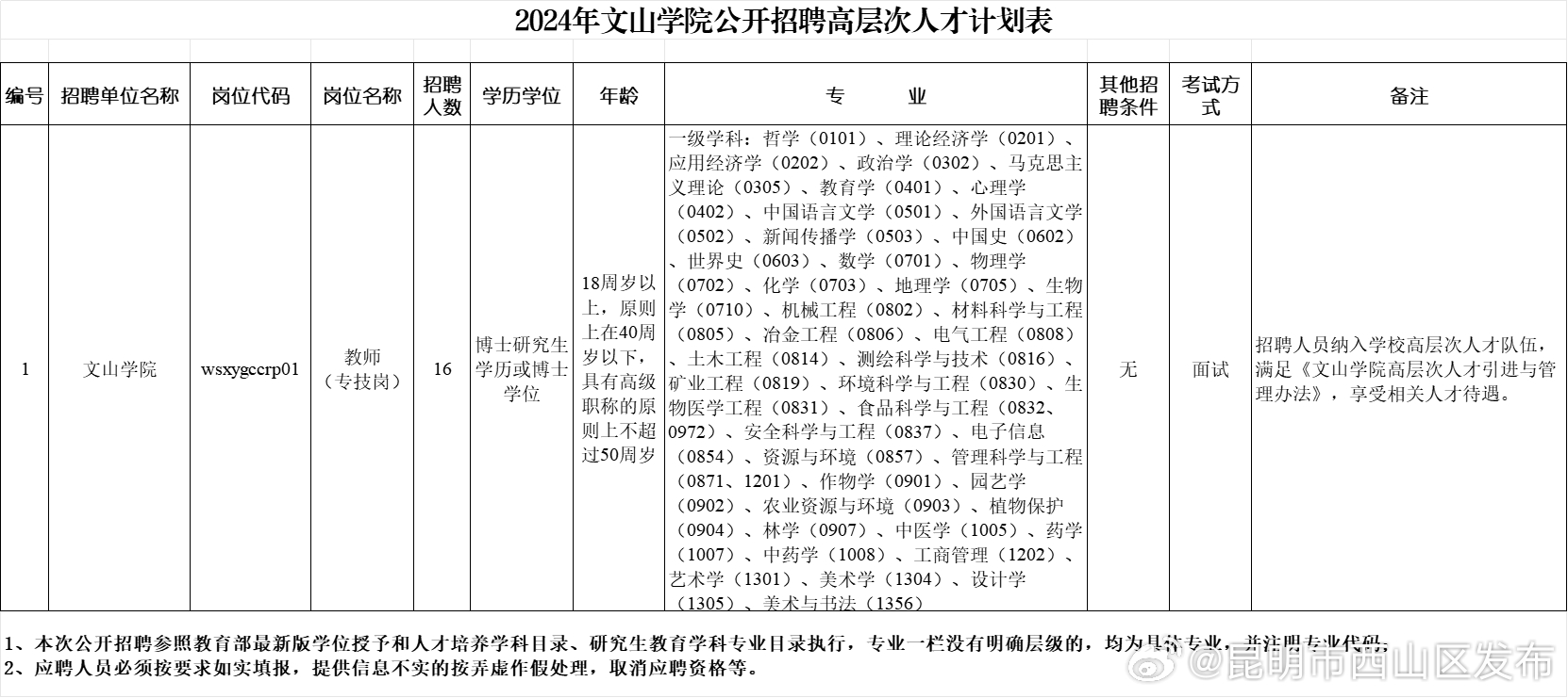 昆明市西山区发布