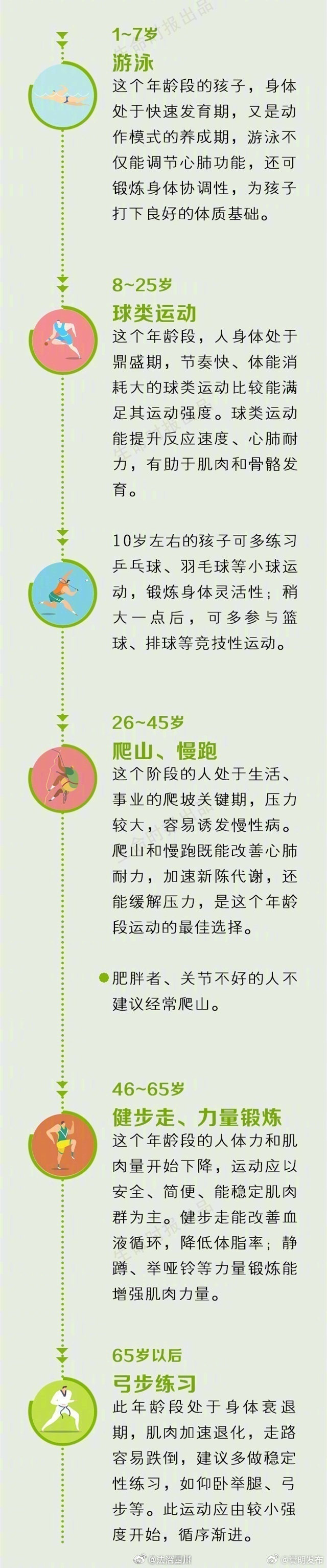 嵩明发布
