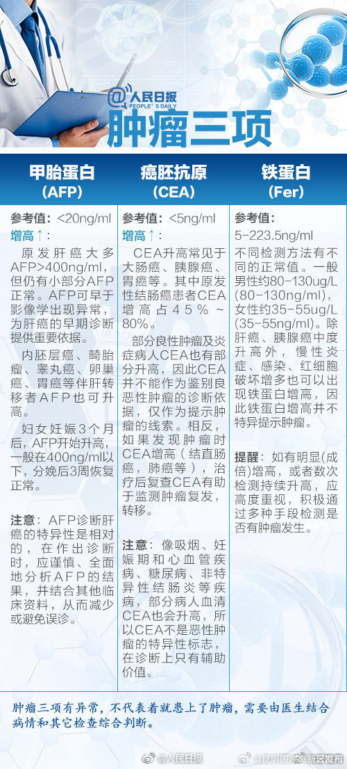 昆明国家高新区发布