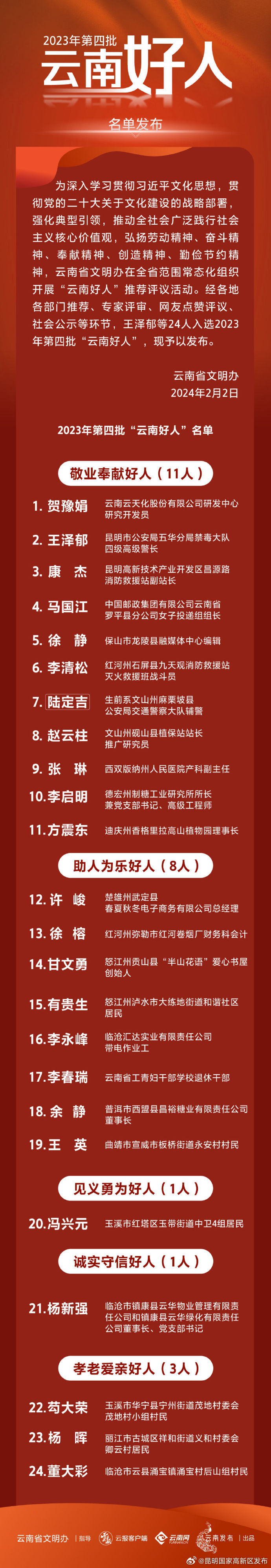 昆明国家高新区发布