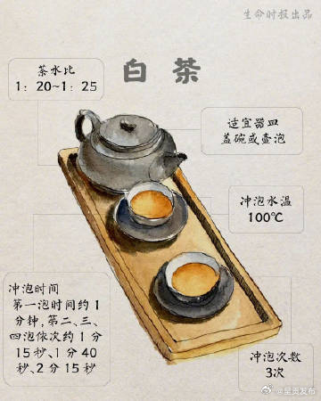 呈贡发布
