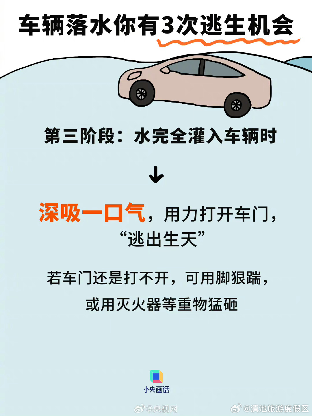 车辆落水后的3次逃生机会_http://www.mainten.cn_ycb_第4张