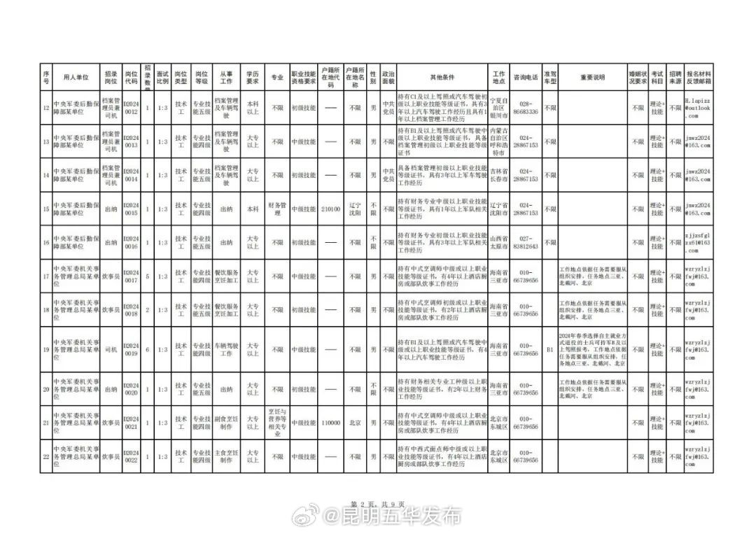 昆明五华发布