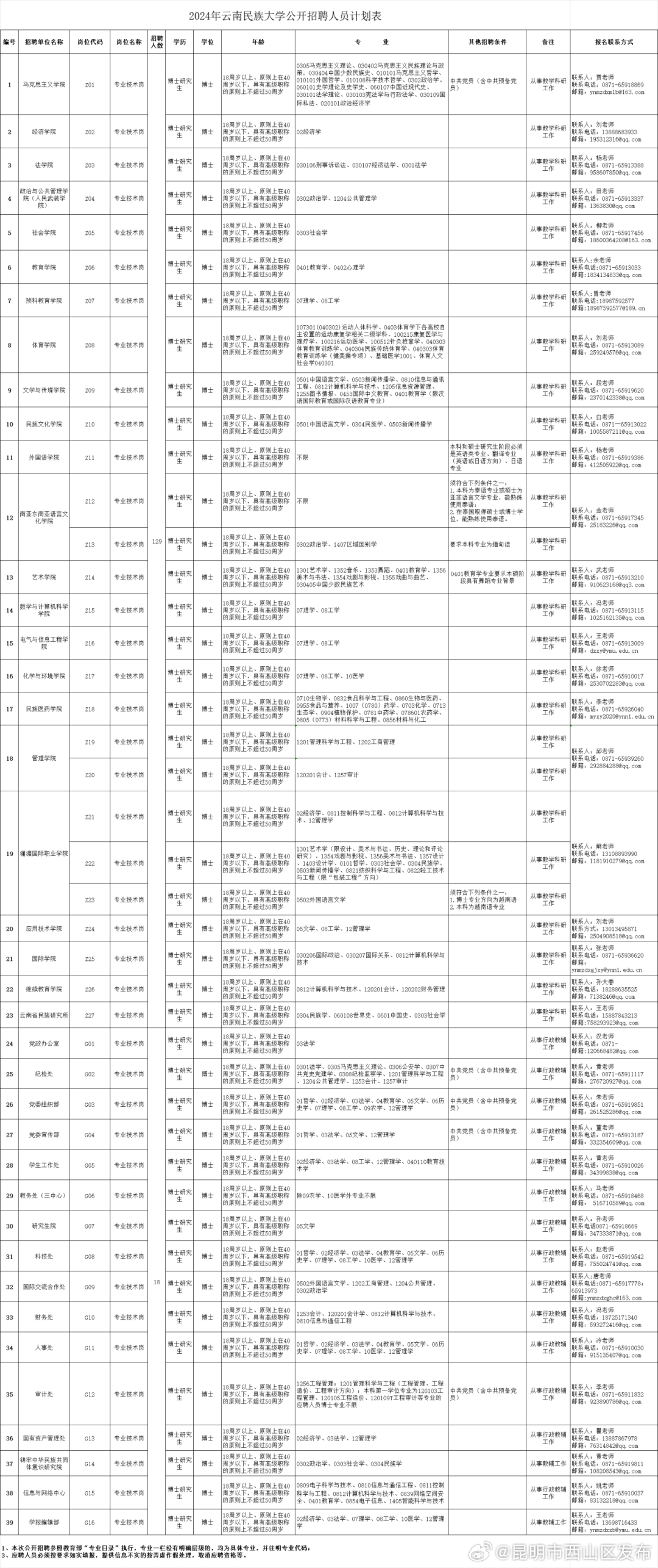 昆明市西山区发布