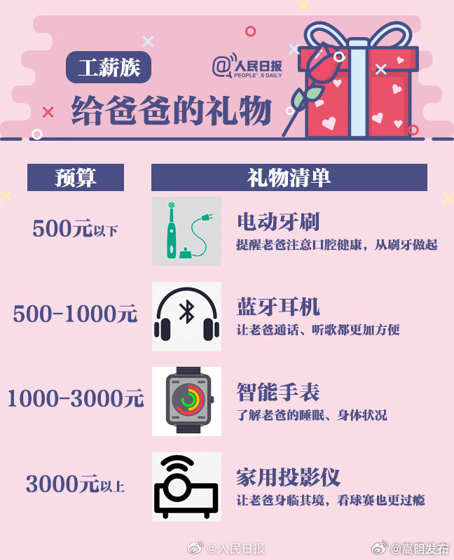 嵩明发布