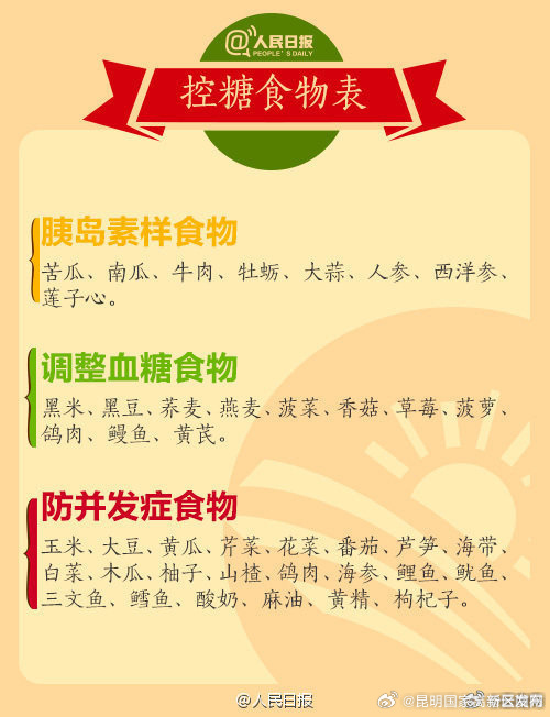 昆明国家高新区发布