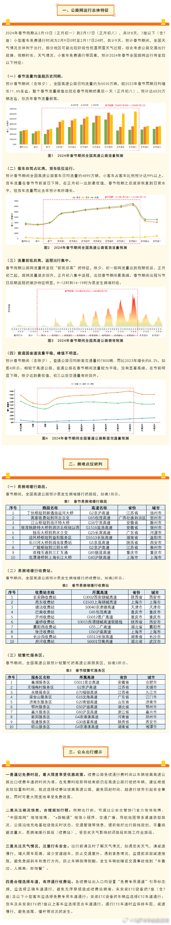 2024年春节期间全国高速公路拥堵点位提示_http://www.mainten.cn_ycb_第1张