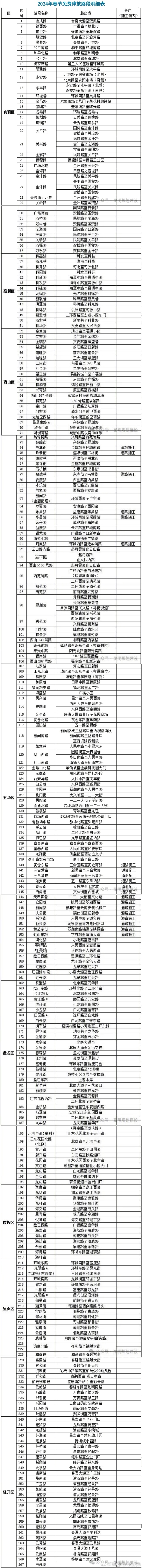 昆明主城区267条路段车位春节免费停