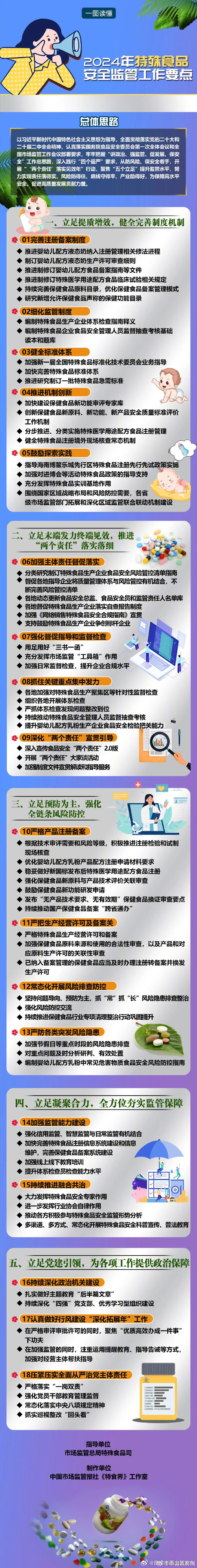 2024年特殊食品安全监管工作要点来了