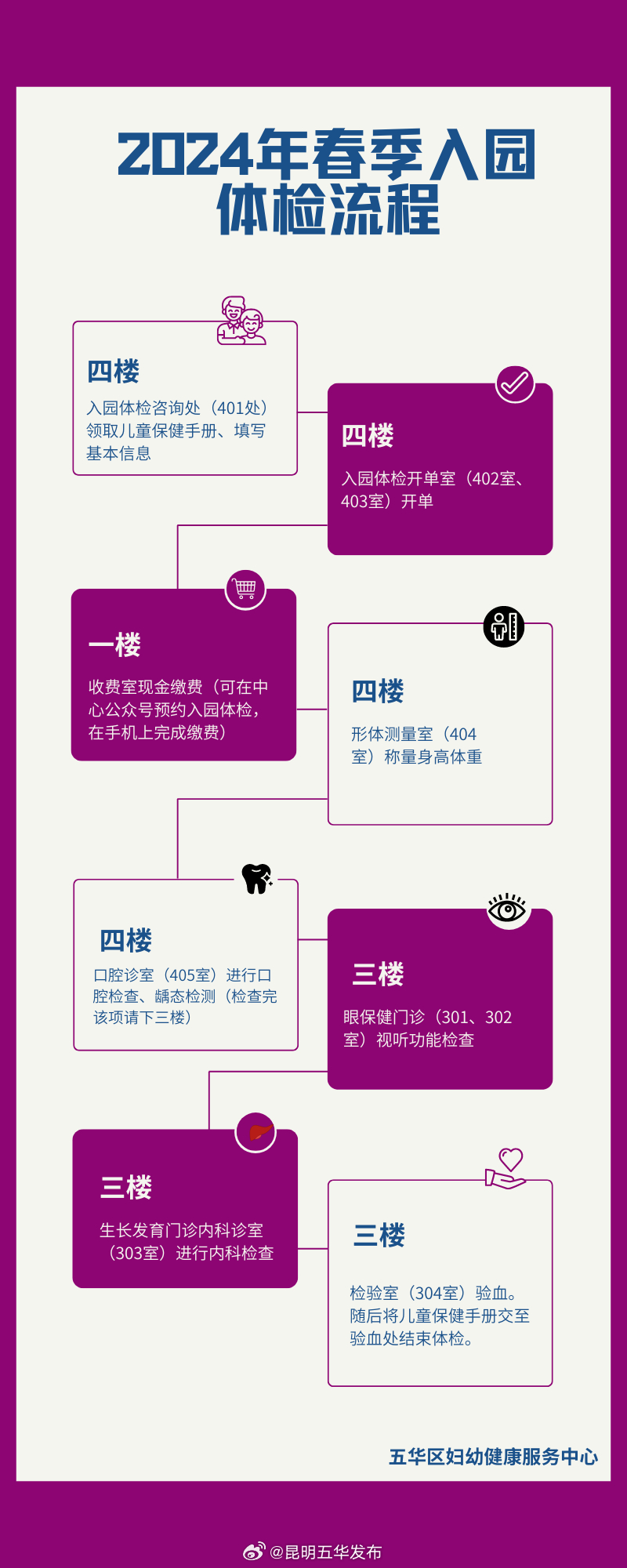 五华区妇幼健康服务中心2024年春季儿童入园体检家长告知书