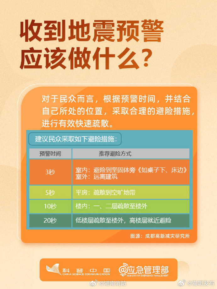 嵩明发布