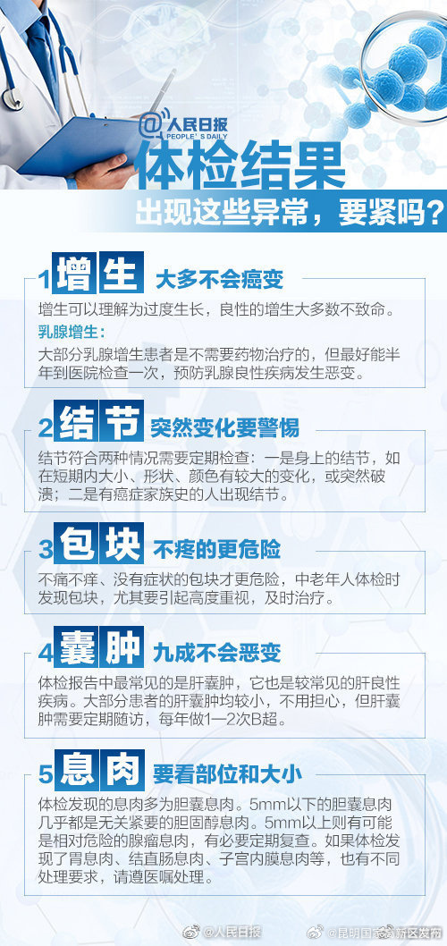 昆明国家高新区发布