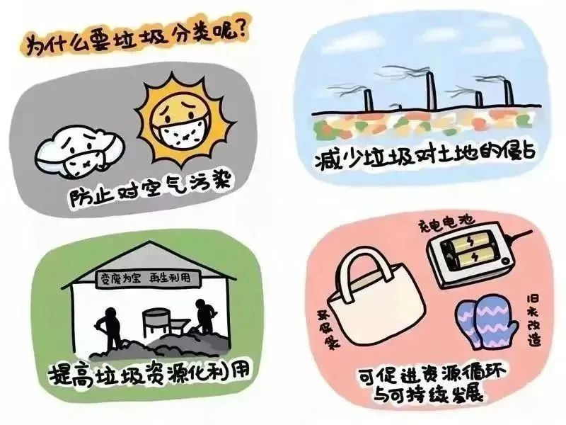 垃圾分类知识“全攻略”