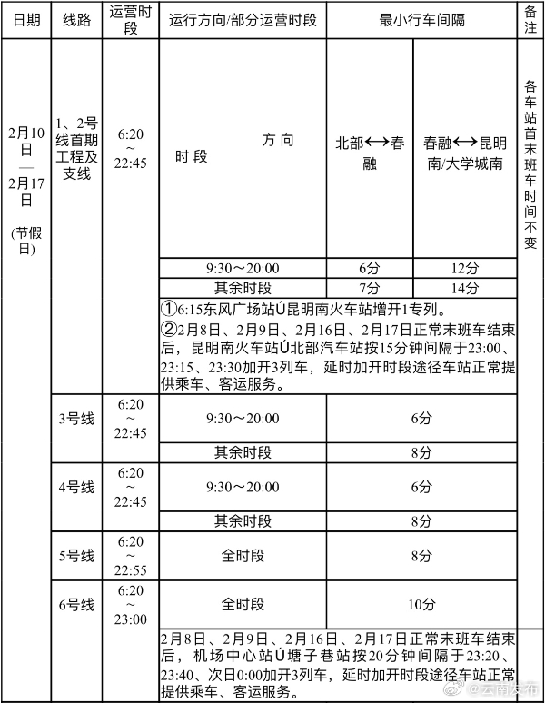 云南发布