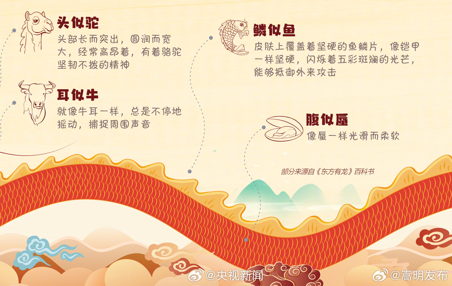 转存！龙的知识点_http://www.mainten.cn_ycb_第3张