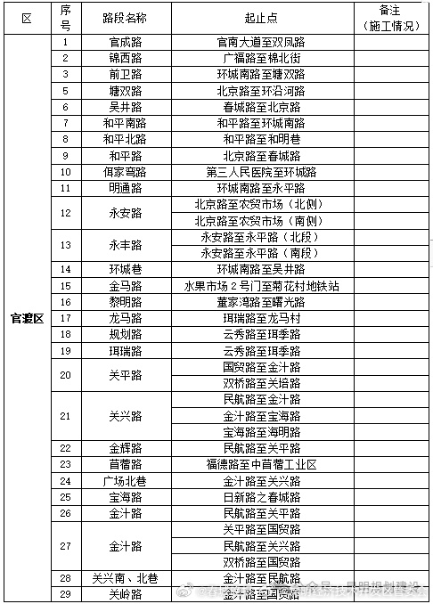 昆明经济技术开发区管委会