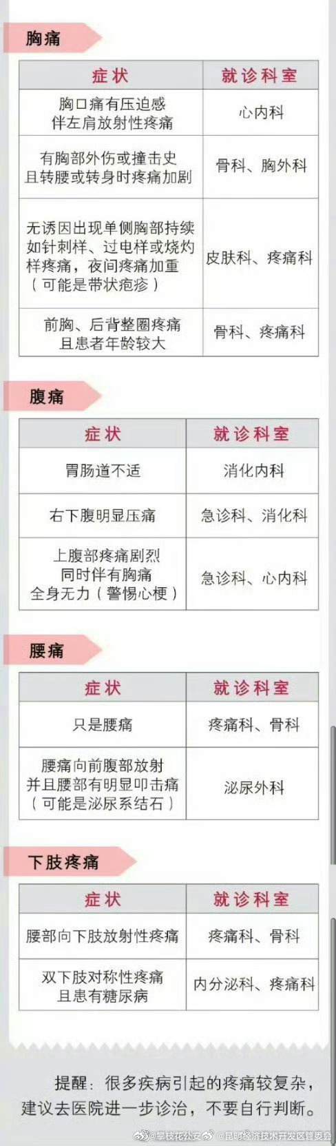 昆明经济技术开发区管委会