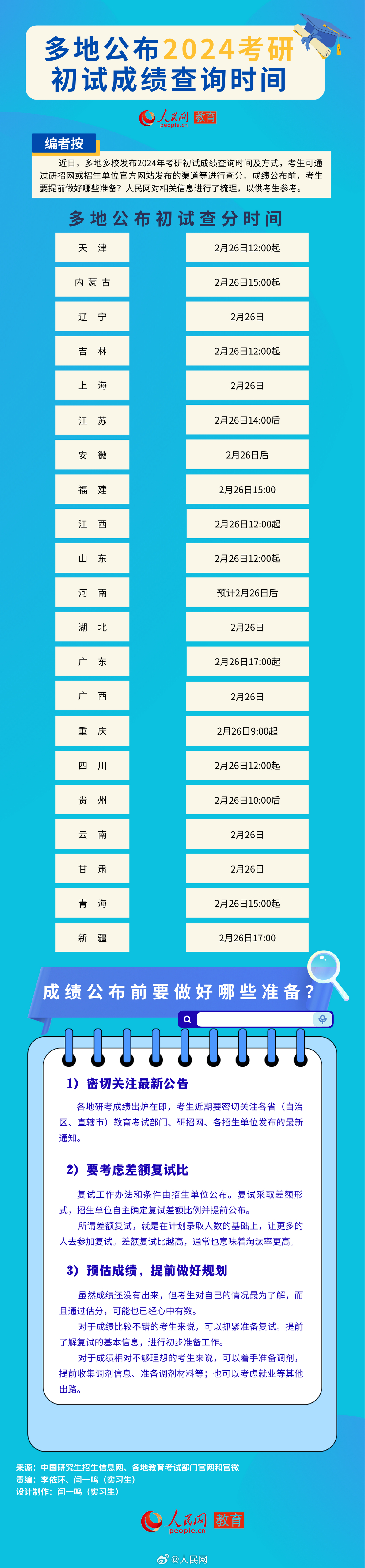 转需！多地公布2024考研初试查分时间_http://www.mainten.cn_ycb_第1张